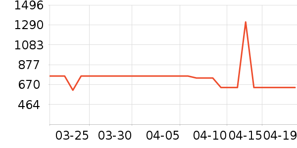 ��������ͨ���¼���ʷ�۸�