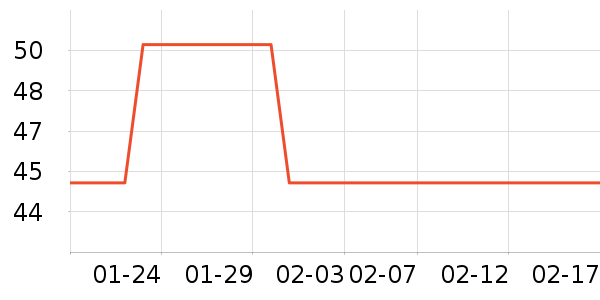 ��������ʷ�۸�