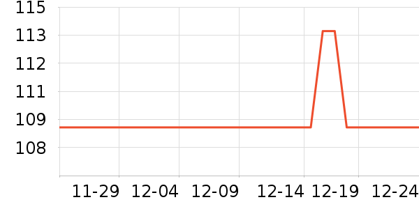 ���ĵ��ٶ���ʷ�۸�