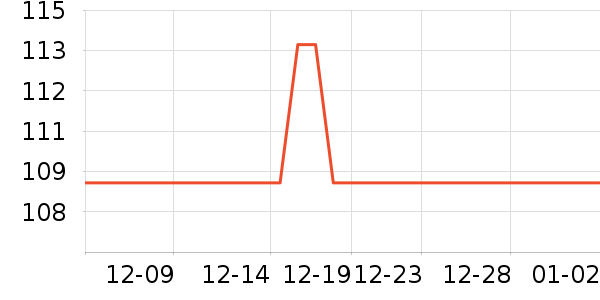 ���ĵ��ٶ���ʷ�۸�