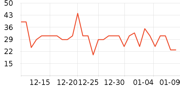 ��ӵ���������ʷ�۸�