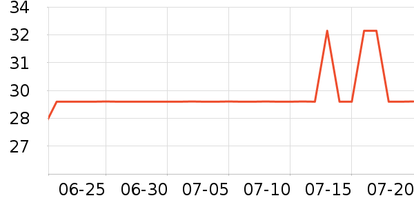 ���û�����/��Ĥ/������Ʒ��ʷ�۸�