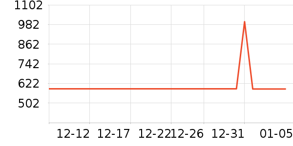 С��ͶӰ����ʷ�۸�