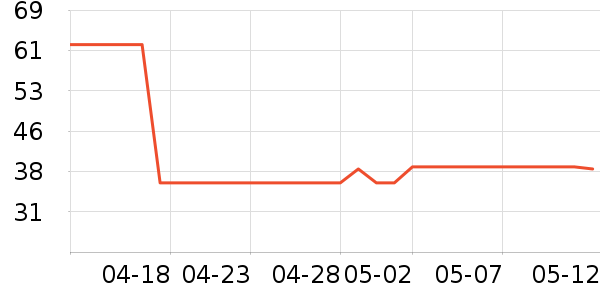 ���滧��������ʷ�۸�