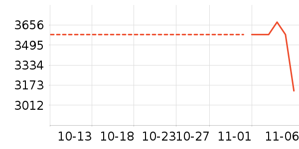 һ����ʷ�۸�