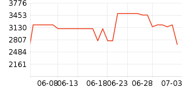 һ��ƽ�������ʷ�۸�