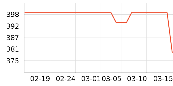 ��ά�����ʷ�۸�