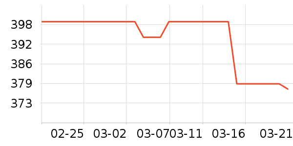 ��ά�����ʷ�۸�