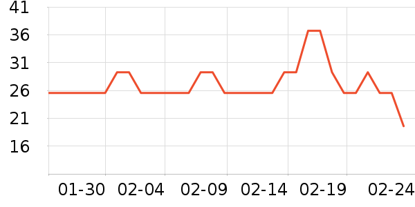 ���ü�����ʷ�۸�