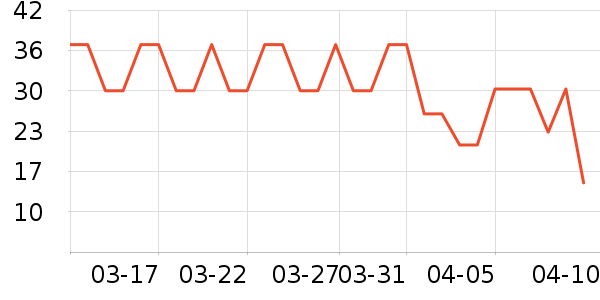 �����ݵ���ʷ�۸�