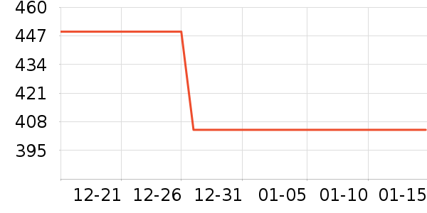 ������MP3/MP4/CD���Ż���ʷ�۸�