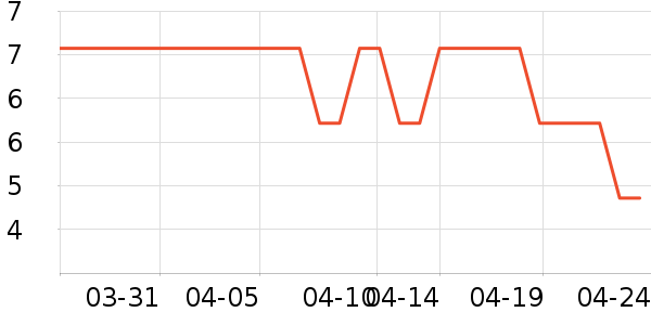 ��Ѿ��ʪ��ʷ�۸�