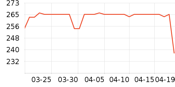 NaturaStar����/��������ʷ�۸�