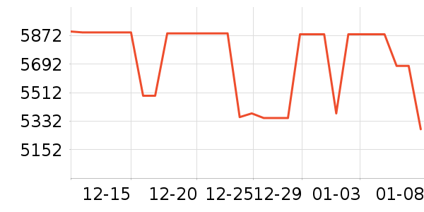 �����ɵ����/ѧϰ����ʷ�۸�