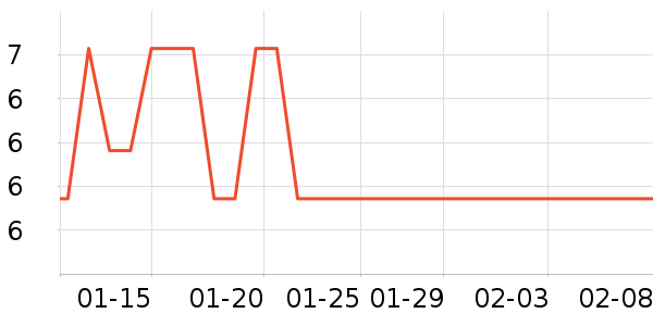 �ʽݱ����ǩ��ʷ�۸�