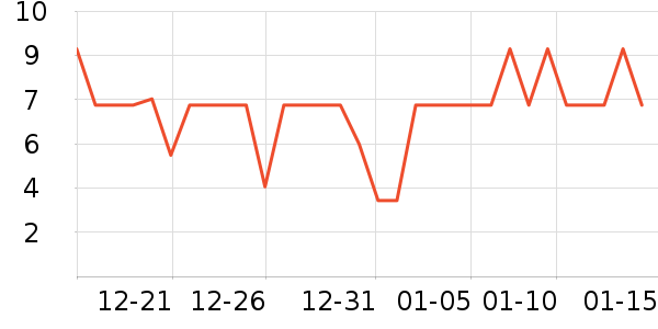 �軨��������������ʷ�۸�