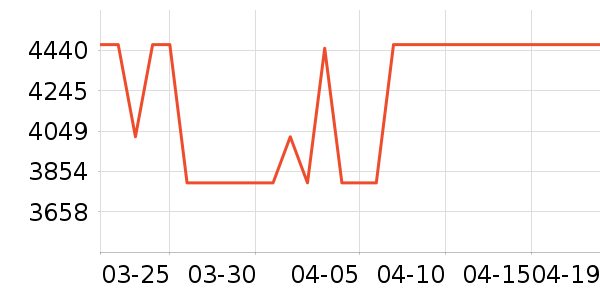 �������̻���ʷ�۸�