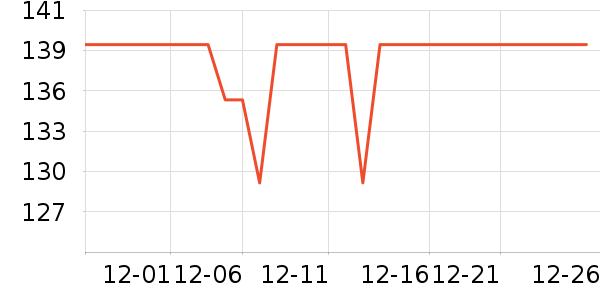 ��ҩ����Ӥ�׶�ά����/��������ʷ�۸�