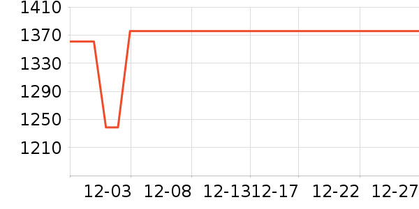 ���̺�������Դ��ʷ�۸�