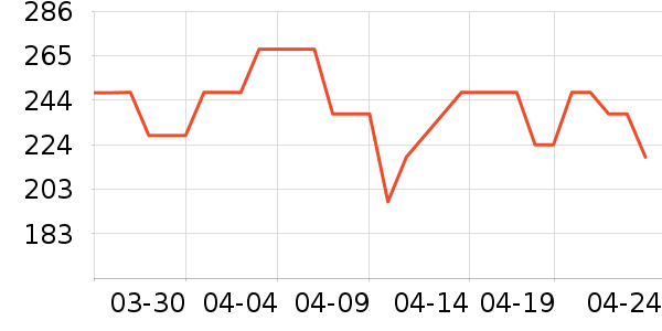 ·���г������������ʷ�۸�