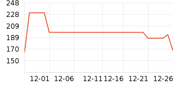 ·���г������������ʷ�۸�