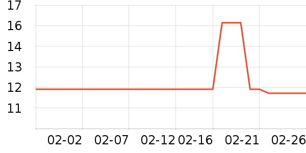 ��ֻ�����۽�/����/������ʷ�۸�