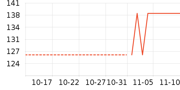 ����֮����ʷ�۸�