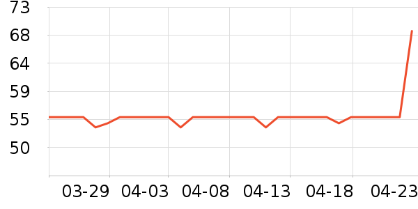 ��ֻ��������Ʒ��ʷ�۸�