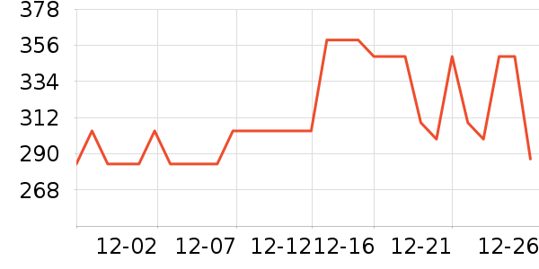 ͯ��ʱ��Ӥ�׶�ά����/��������ʷ�۸�