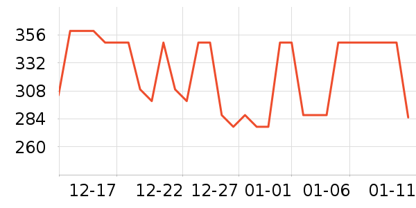 ͯ��ʱ��Ӥ�׶�ά����/��������ʷ�۸�