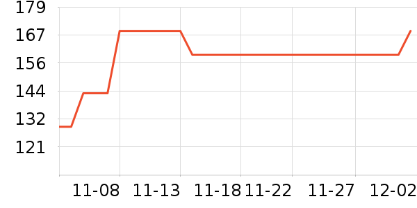 ������������ʷ�۸�