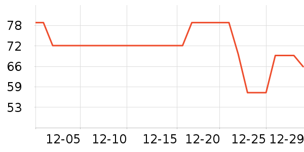 ��ά˹���п���ʷ�۸�