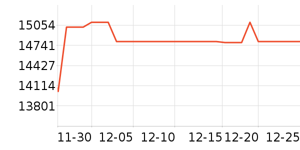 �῵����/΢�������ʷ�۸�