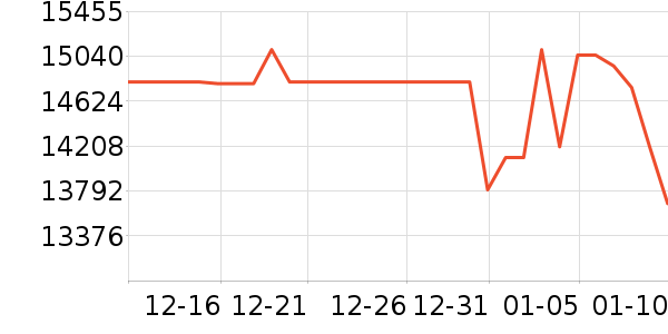 �῵����/΢�������ʷ�۸�