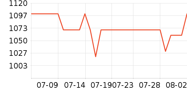 Kailas�����װ��ʷ�۸�