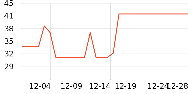 ��ʿ������Ů����ʷ�۸�