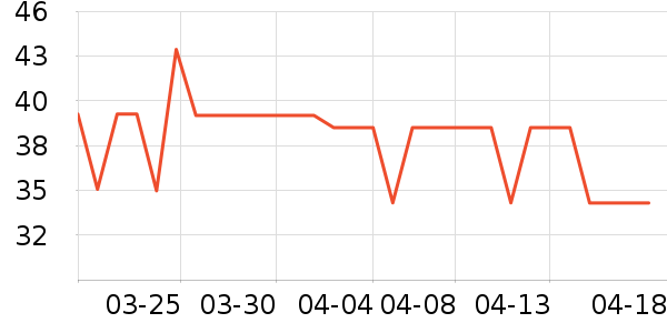 ��ʿ������Ů����ʷ�۸�