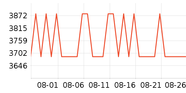 ����������ʷ�۸�