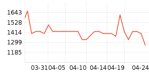 �������������������ʷ�۸�