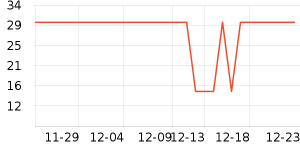 �Ѱ��ֳ��������ʷ�۸�