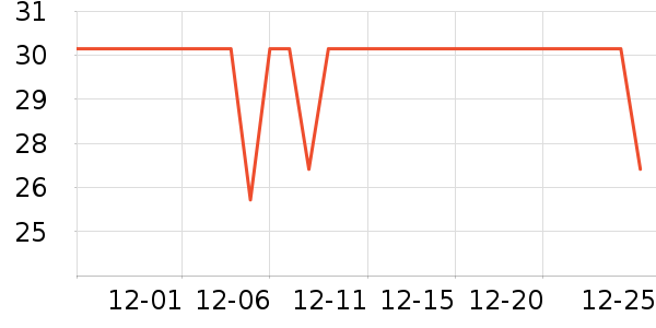 è��������ʷ�۸�