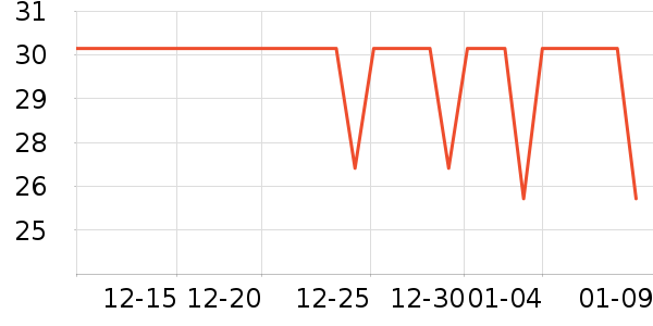 è��������ʷ�۸�