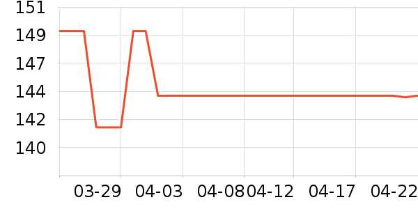 ����������/������/��ҩ����ʷ�۸�