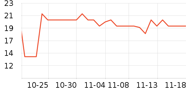 ������Ϸ/��ͨ/����/IP�ܱ���ʷ�۸�