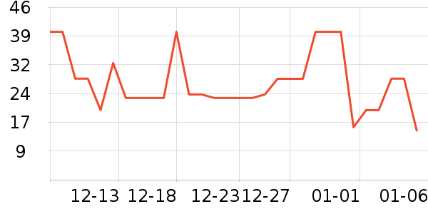 ���ü�����ʷ�۸�