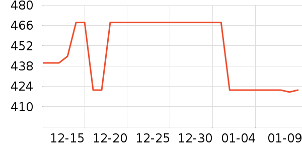 WAHL��������ʷ�۸�