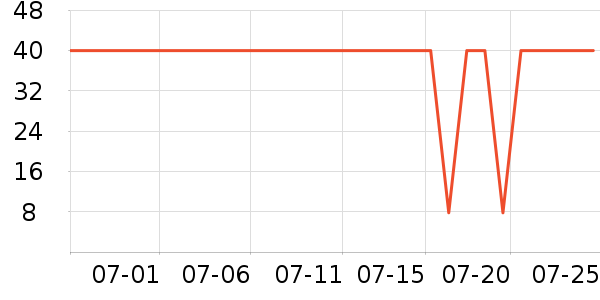 �ܺ�Ѽ���Ʒ��ʷ�۸�