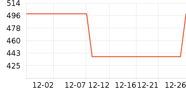 ��ά�����ʷ�۸�