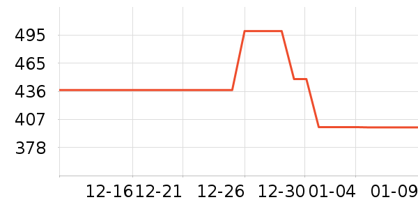 ��ά�����ʷ�۸�