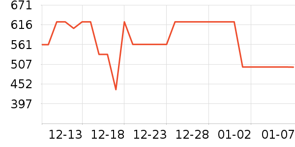 ��ά�����ʷ�۸�